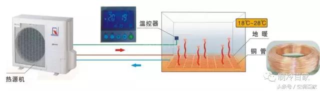 无水含氟地暖,无水地暖与有水地暖区别