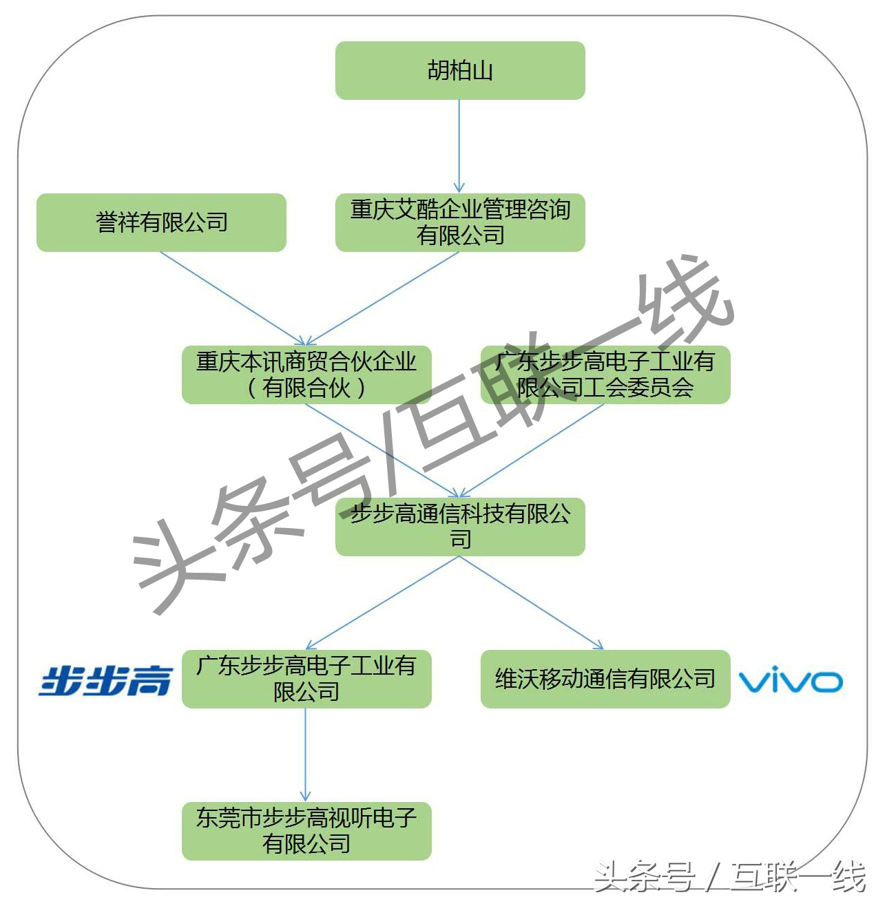 一张图看懂oppovivo的关系,oppo和vivo为何可以发展起来