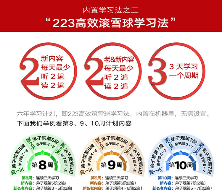 懂了国学听读机目录,懂了国学机真的有用吗