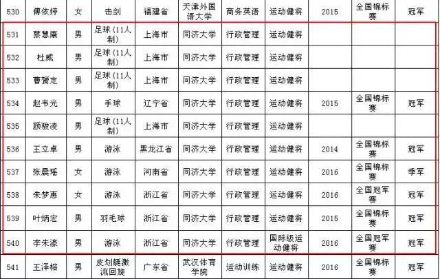 同济大学行政管理系队无敌了？