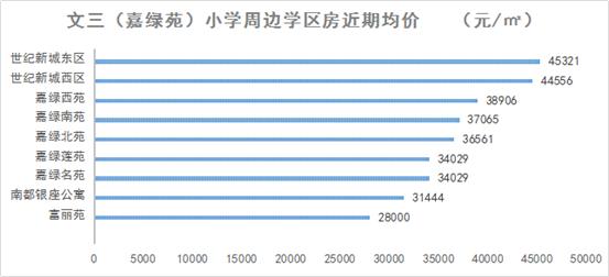 学区房依旧稳如泰山不愁没人买,优质学区房能不能买