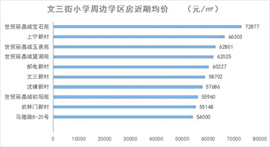 学区房依旧稳如泰山不愁没人买,优质学区房能不能买