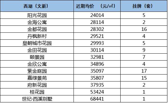 学区房依旧稳如泰山不愁没人买,优质学区房能不能买