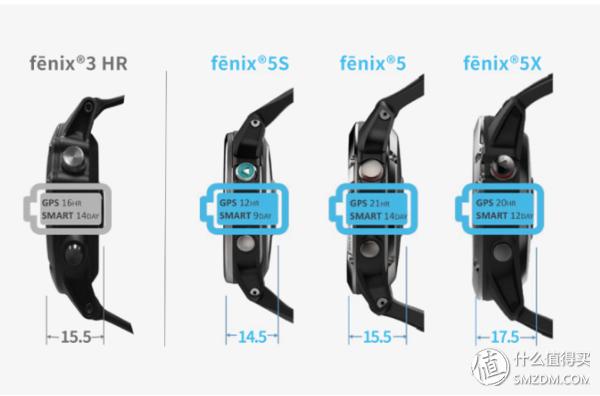 佳明手表fenix5功能,佳明手表fenix5xgps定位