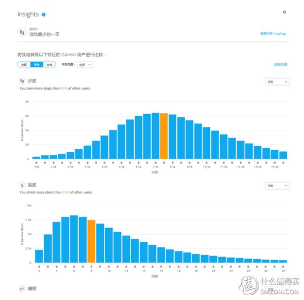 佳明手表fenix5功能,佳明手表fenix5xgps定位