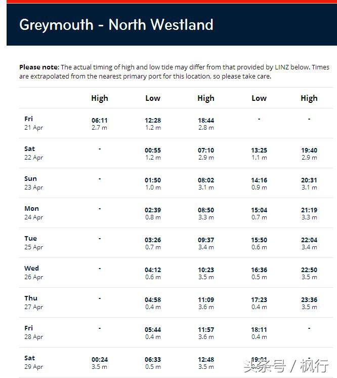新西兰|南岛自驾16天,那些衣食住行不完全攻略