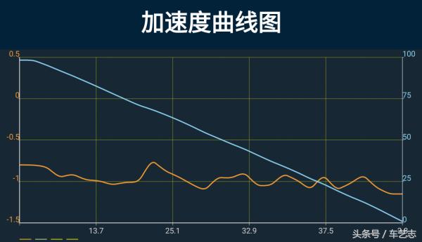 郑州日产navara测试,日产navara