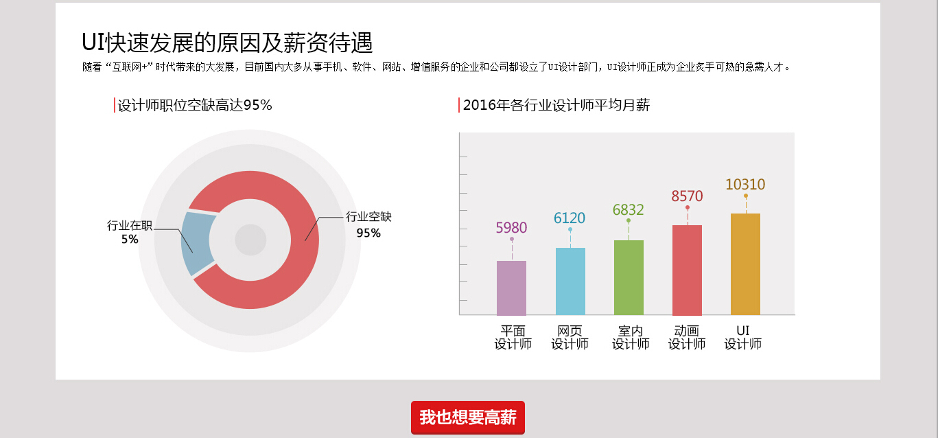 ui设计培训哪家好啊ui设计培训,郑州新像素ui设计培训班靠谱吗