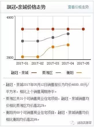 融冠亲城有什么,融冠爱城为什么卖得好