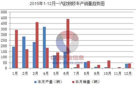 最后的绝唱19款,一汽欧朗缺点和不足