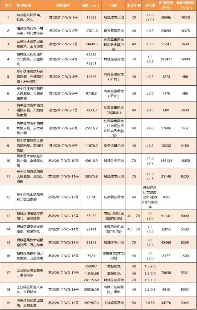 楼面价4864元/㎡,中昂夺得张家港新城区一宗住宅地块