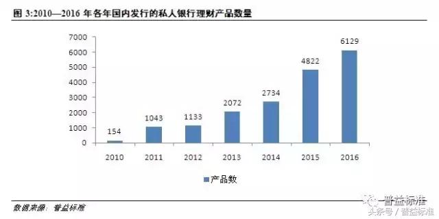 私人银行的理财产品靠谱吗,私人银行理财产品靠谱吗