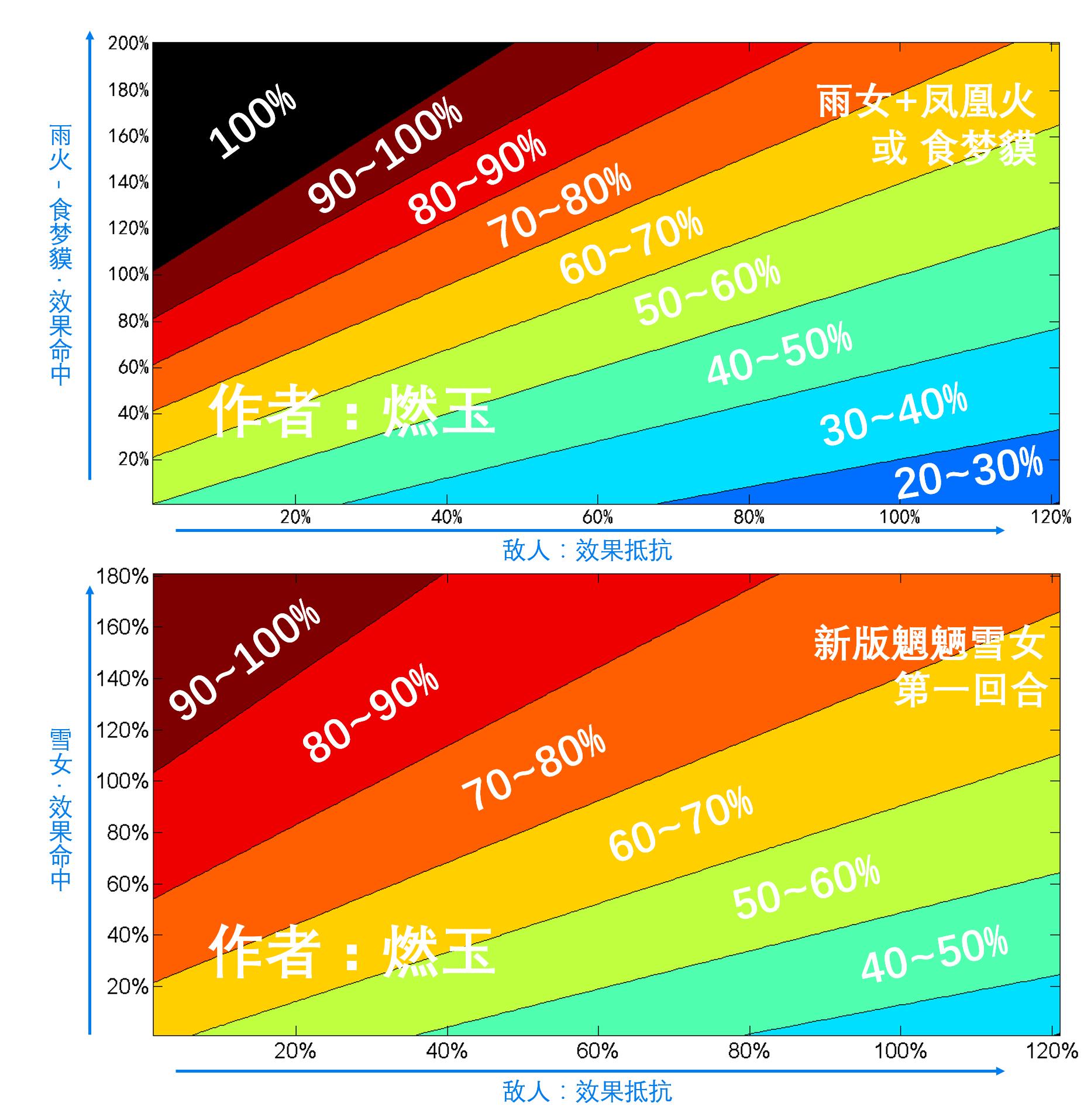 雪女新旧版本对比,雪女版本对比