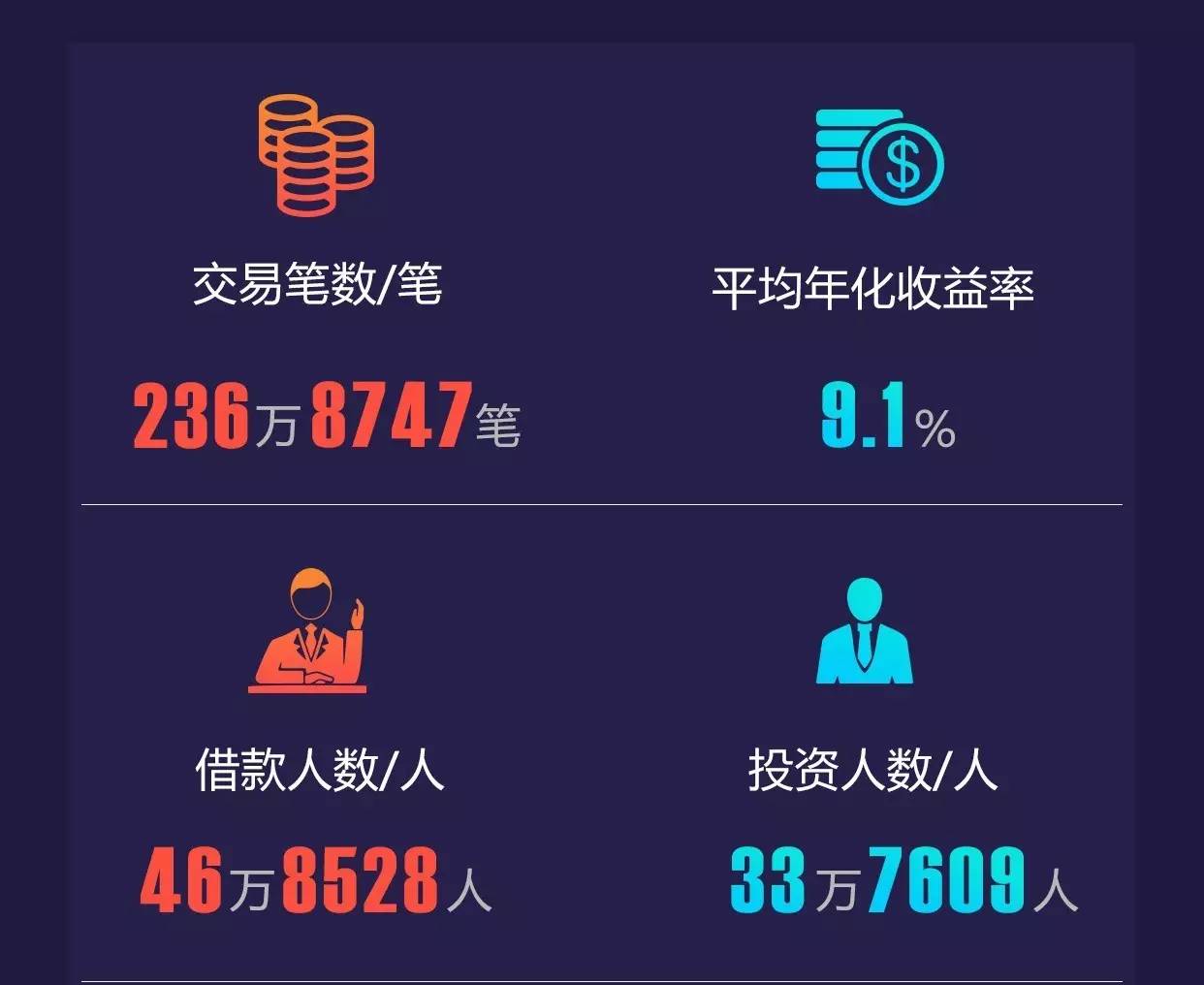 网信理财2019年,网信理财最新官方有何新消息