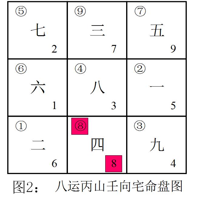 易点通703,易点通周易