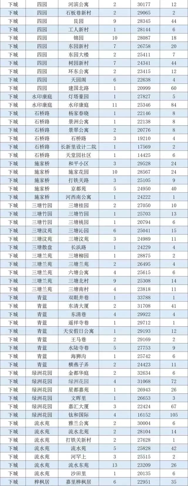 杭州拱墅5万以下二手房,杭州滨江二手房5万以下