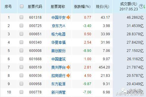 强势股复盘龙虎榜,龙虎榜复盘靠谱吗