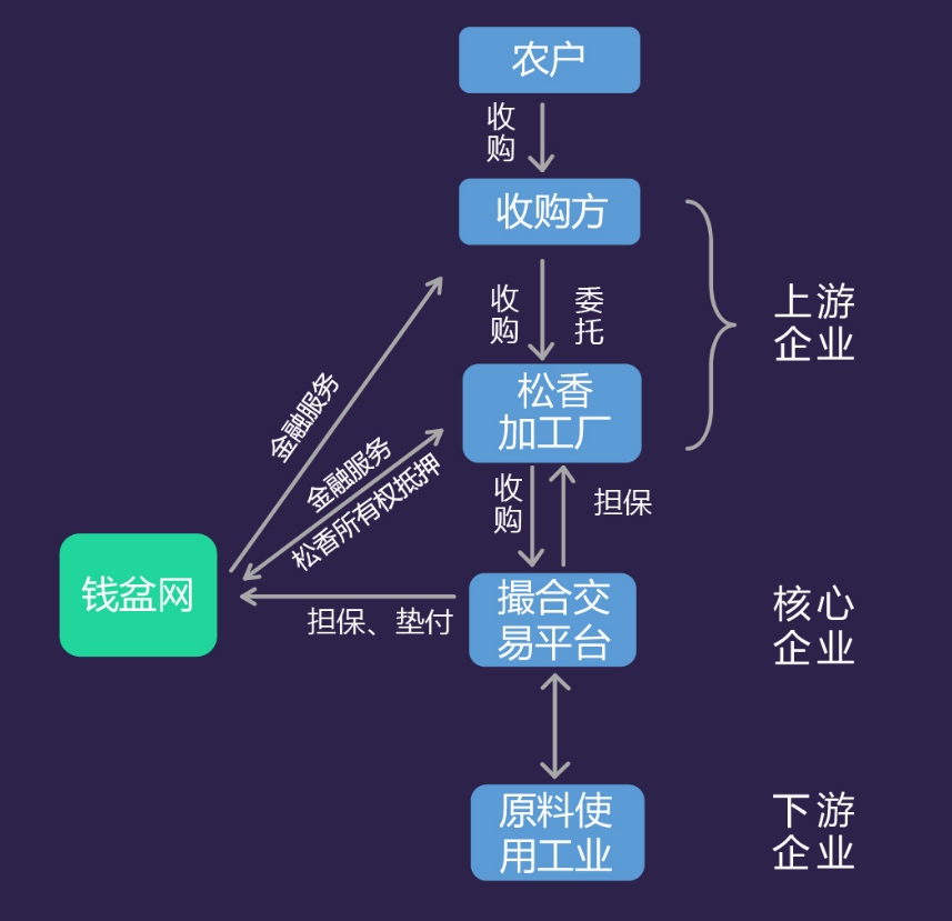 钱盆网最新发展,钱盆网利息高靠谱吗