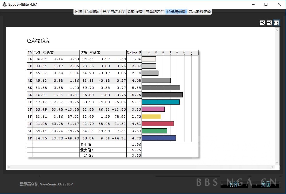 优派xg2530评测,优派xg2530好不好