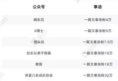 微信公众号怎么涨粉,公众号做什么类型涨粉快