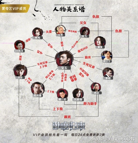 没点智商还真不敢看《*底卧**归来》，剧情烧脑烧得我脑瓜子仁疼！