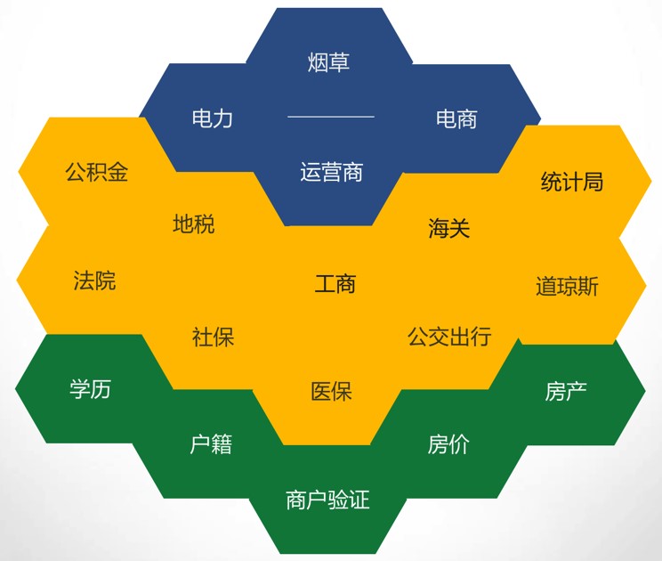 智多星软件实例操作,银行风控的大数据平台