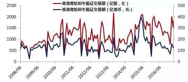 港股到底谁在做空,港股大跌做空的人多么