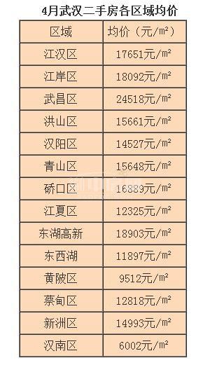武汉武湖二手房,黄陂武湖房子二手房值得买吗