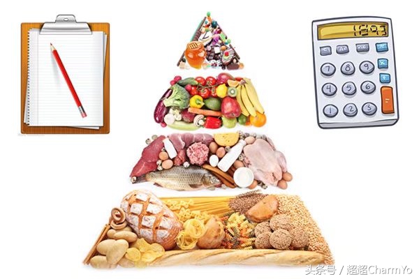 健身热量计算app,健身增肌热量计算