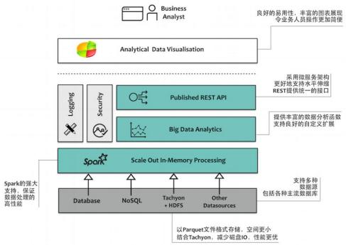 索信达控股分析,索信达数据技术有限公司