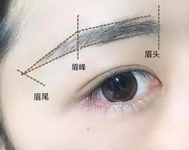 学会这6种眉形做一个精致的女孩,学会这几个小技巧女生