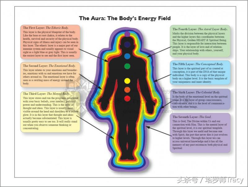 冥想30分钟完整版脉轮,reiki脉轮