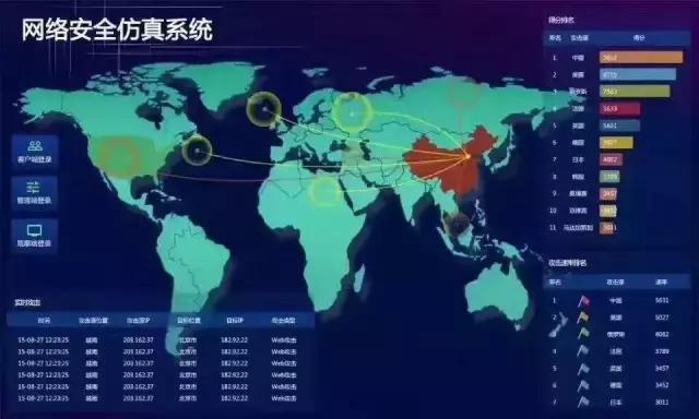 云服务器如何避免中勒索病毒,局域网如何防御勒索病毒