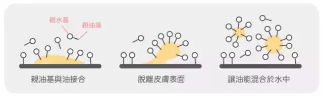 长期不卸妆会怎么样,不卸妆的危害有多大