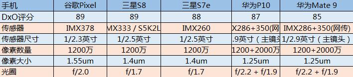 小米6拍照功能有哪些,小米6双摄像头效果
