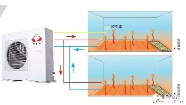 无水含氟地暖,无水地暖与有水地暖区别