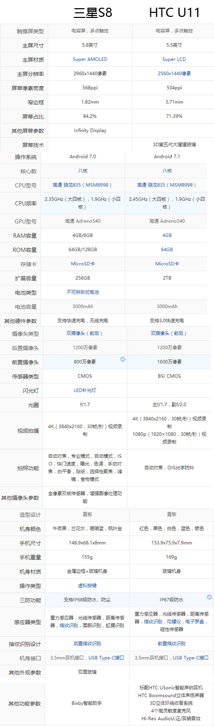 htcu11和lgg7,三星s8和htcu11机锋