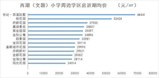 学区房依旧稳如泰山不愁没人买,优质学区房能不能买
