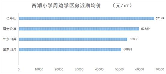 学区房依旧稳如泰山不愁没人买,优质学区房能不能买