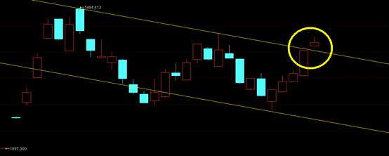 熊市买什么股票赚钱,熊市买什么期货
