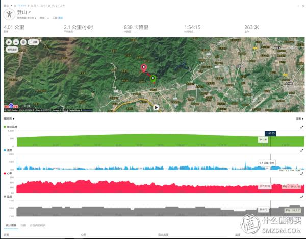 佳明手表fenix5功能,佳明手表fenix5xgps定位