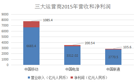靓号16666666666最终归属联通手机号段那些事儿