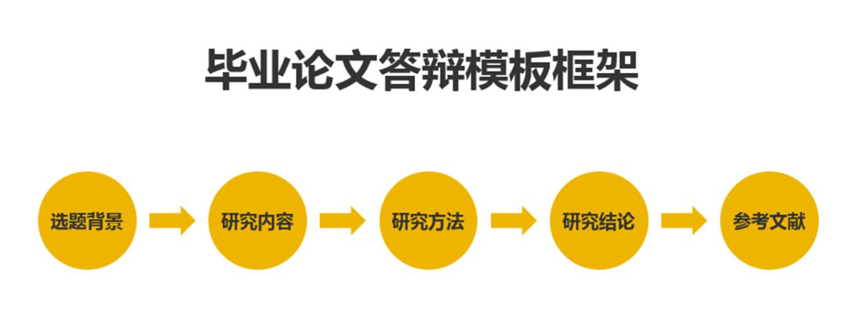 研究生毕业论文预答辩没通过咋办,毕业班去当兵毕业论文答辩怎么办