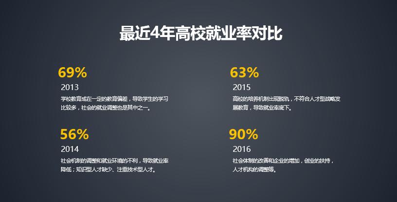 研究生毕业论文预答辩没通过咋办,毕业班去当兵毕业论文答辩怎么办