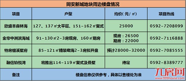 合肥4宗地揽金14.06亿,4宗地块总成交额998亿元