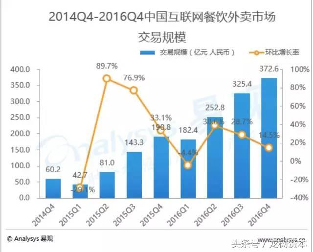 “要一份外卖全家桶，外加10支口红”
