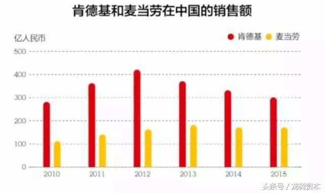 “要一份外卖全家桶，外加10支口红”
