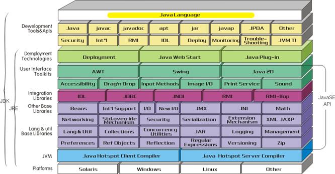 java简介视频,java简介通俗易懂
