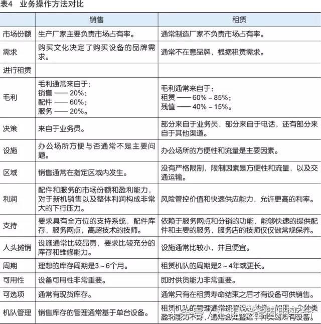 浅谈租赁的问题 (浅析租赁)