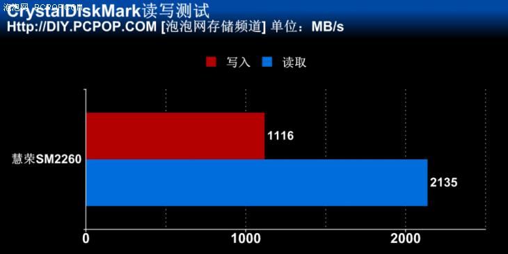 慧荣2262en主控稳定性,慧荣sm2262开卡教程